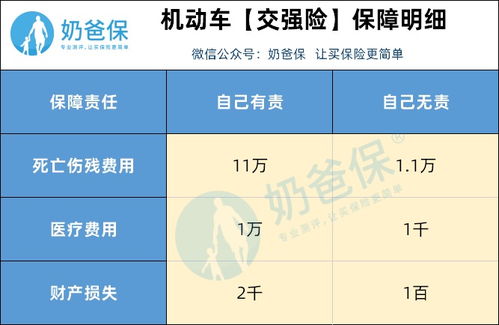 选择合适的汽车保险价格,如何在预算内找到最佳方案? 选择合适的汽车保险价格,如何在预算内找到最佳方案?