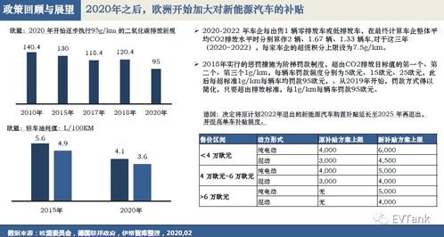 领克汽车购置税补贴政策解析