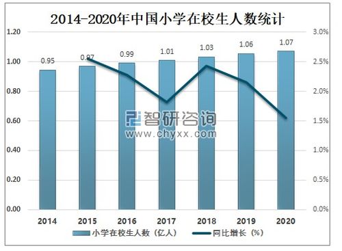 固镇县汽车保有量现状及未来发展趋势分析