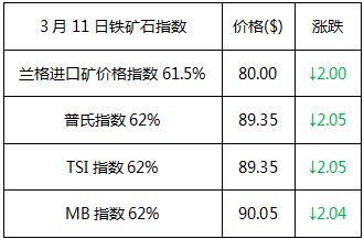 了解基本价格范围