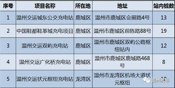 燃油汽车上门充电服务，价格与需求分析