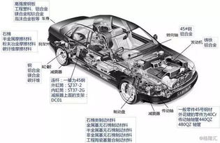 汽车前后桥的基本构成,汽车前后桥通常包括以下几个主要部分 汽车前后桥的基本构成,汽车前后桥通常包括以下几个主要部分