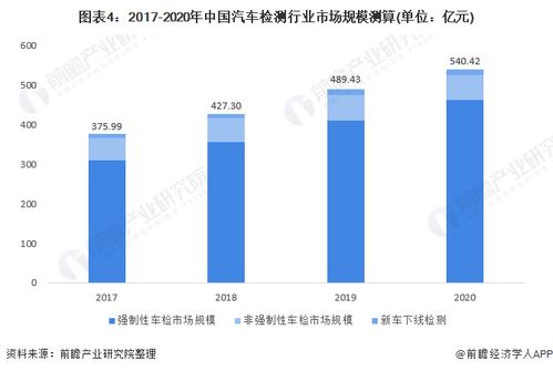 潍坊到汉中的汽车费用分析与选择建议