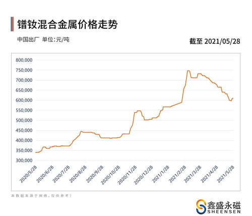 汽车冷却水的市场需求与价格趋势分析