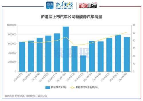 长安汽车公司的规模和员工数量