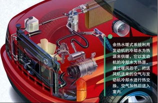 汽车空调的基本工作原理