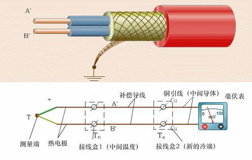 汽车火花塞的工作原理及其电压需求