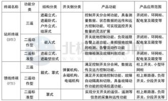 故障类型 故障类型
