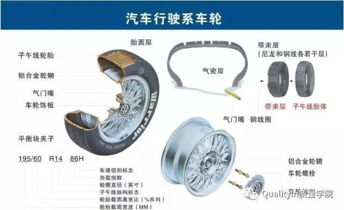 汽车的螺丝钉数量与结构解析