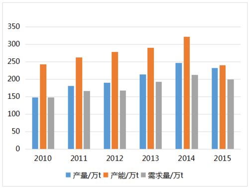 新宁汽车挂牌价格分析与市场趋势探讨