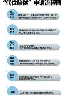 了解汽车保险赔偿标准，如何计算您的损失补偿