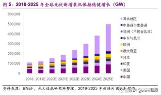 技术创新与研发成本 技术创新与研发成本
