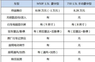 重庆到照通汽车票价及费用分析