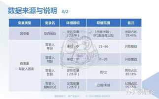不同月份汽车保险费用分析，了解保费波动的规律
