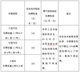长沙汽车尾气排放标准的合理性与影响因素探讨
