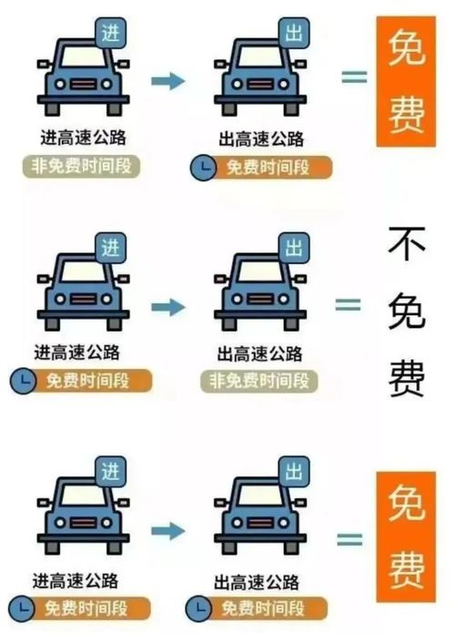 出行方式选择 出行方式选择