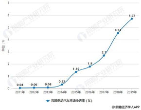 青海的汽车市场现状及未来发展趋势分析