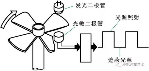 汽车高压包的原理与作用