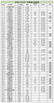 汽车市场，销量与停产的平衡