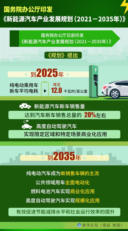 新能源汽车的提速与成本