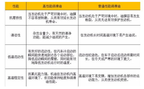 机油分类与基本功能
