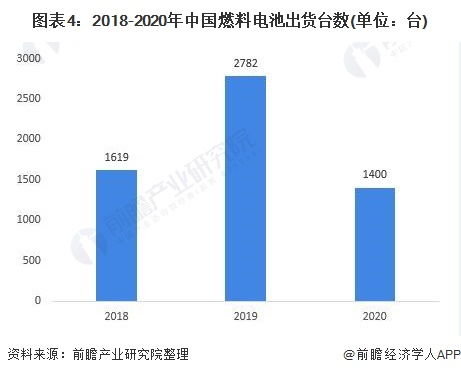 汽车顶配电池容量的现状与未来发展趋势