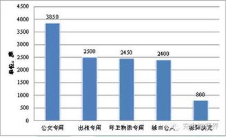 汽车充电头的价格分析与市场趋势