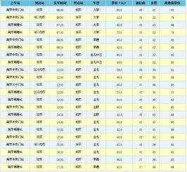 南通到广东的汽车票价是多少？