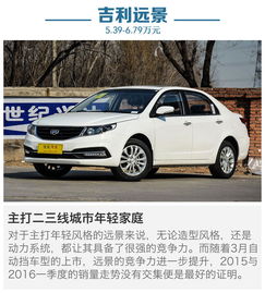 吉利汽车一季度收入分析