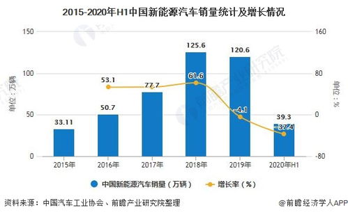 美国的越野车保有量现状与发展趋势