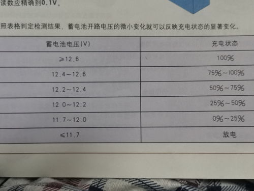 解读广东汽车电瓶的电压标准