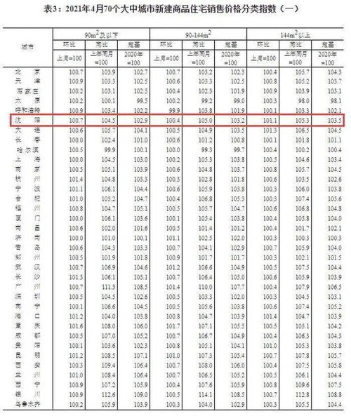 商丘中原汽车城房价解析