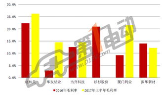 首创汽车换电池的费用解析与趋势预测