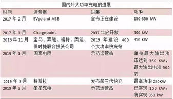 电动汽车充电时间与费用的比较分析