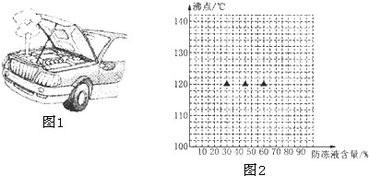 汽车防冻液的沸点与温度关系