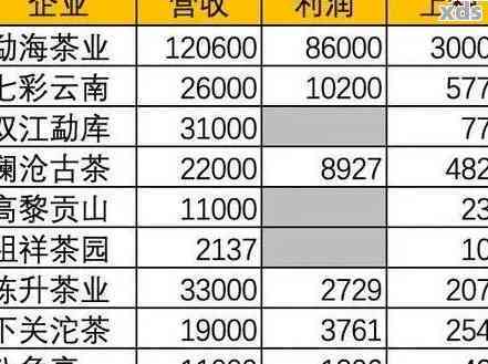 普洱市汽车轴承的价格分析与选购指南