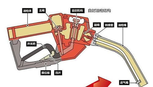93号汽油的正确使用量与加油策略