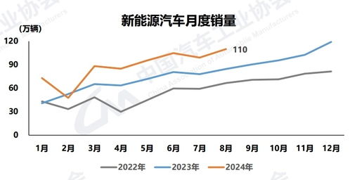 汽车主要燃料的种类与能源分布