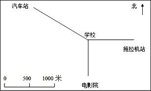 从田林到窖口的汽车距离计算