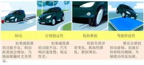 汽车减震专车定制的费用详解