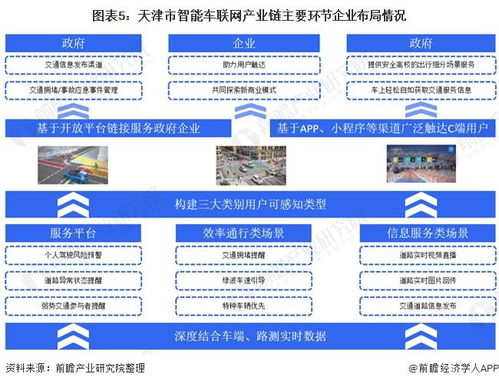 天津汽车行业利润的现状与分析