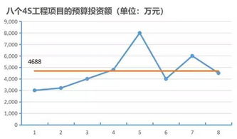 广汇汽车的股价分析与年度走势