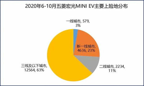 菏泽到青岛的汽车费用分析