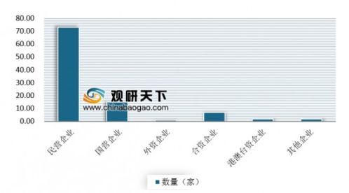 潍柴重庆汽车制造有限公司现状及员工人数调查报告