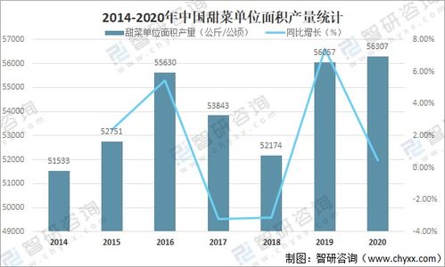 俄罗斯进口汽车产量数据回顾与分析