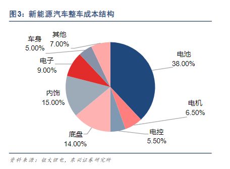 纯电动汽车的环保价值与实际成本分析