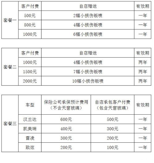 汽车保险一年能退多少