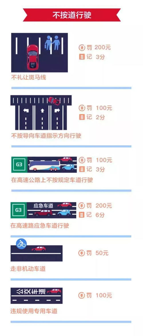 深圳机动车违章罚款规定