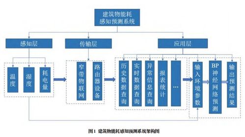 共享汽车系统的构建成本分析与策略