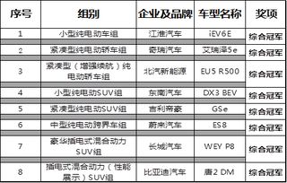 长宁区汽车美容费用详解,了解不同服务选项的价格 长宁区汽车美容费用详解,了解不同服务选项的价格